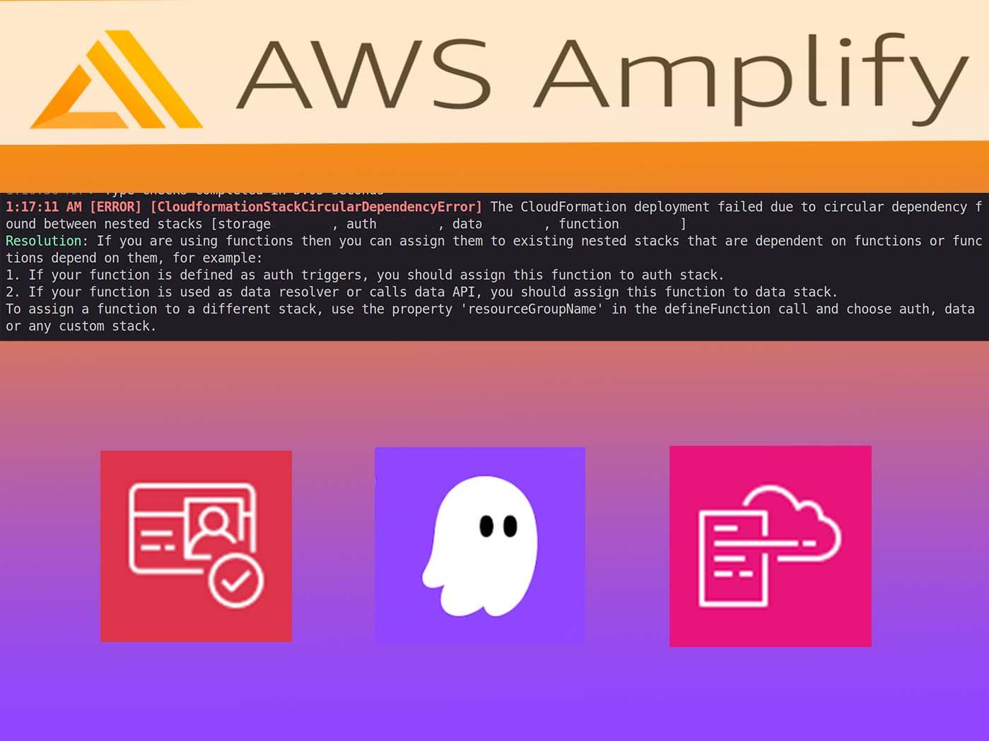 AWS Amplify deployment log showing the CloudFormation circular dependency error between the storage, auth, data and function nested stacks